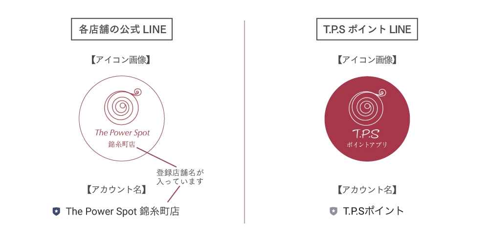 The Power Spotのイベント詳細