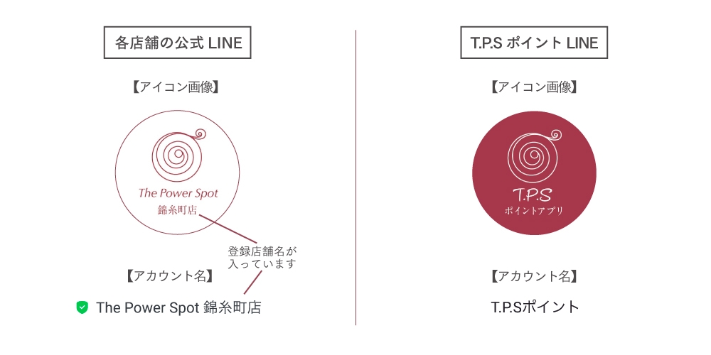 The Power Spotのイベント詳細